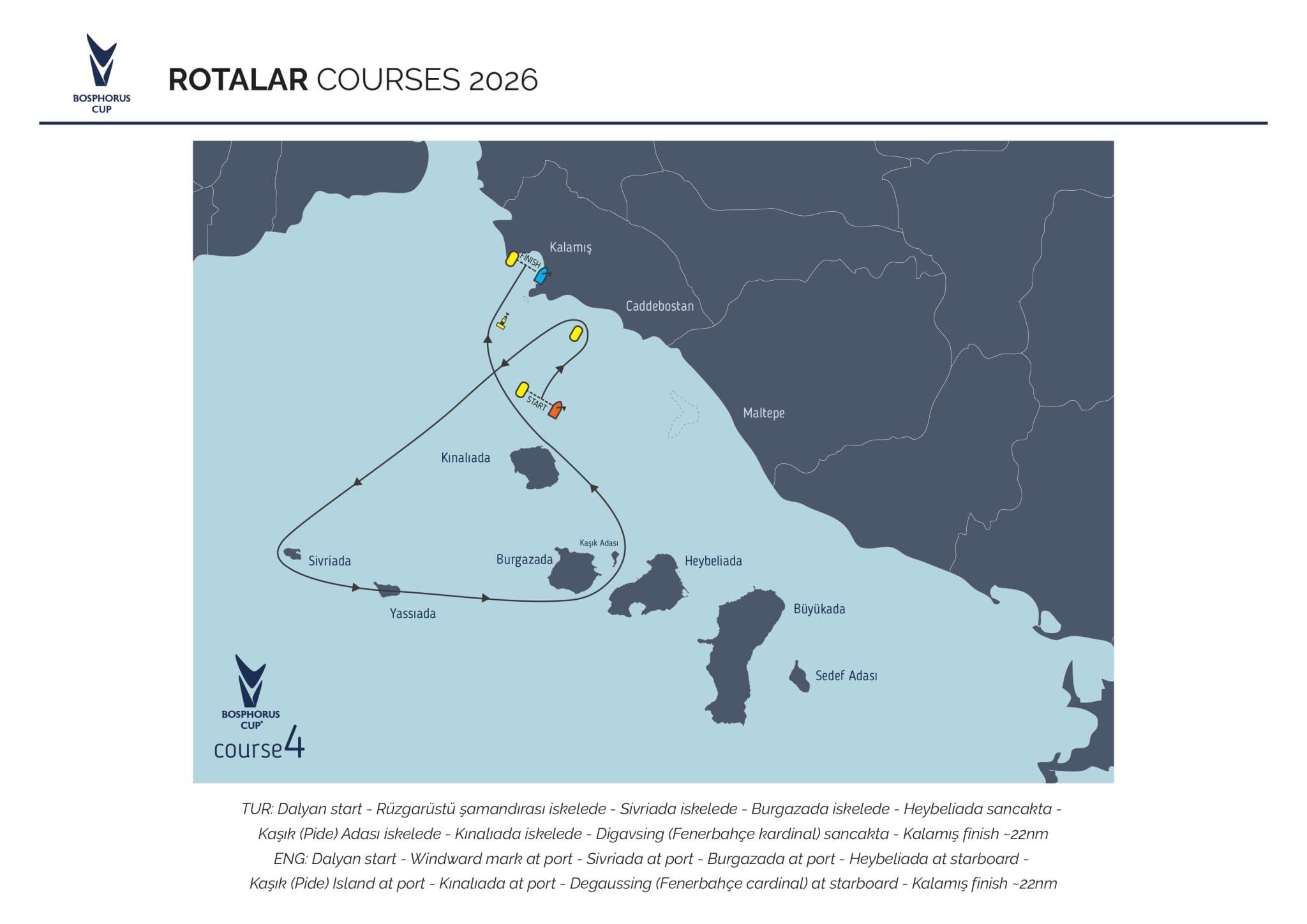 Coastal course 4