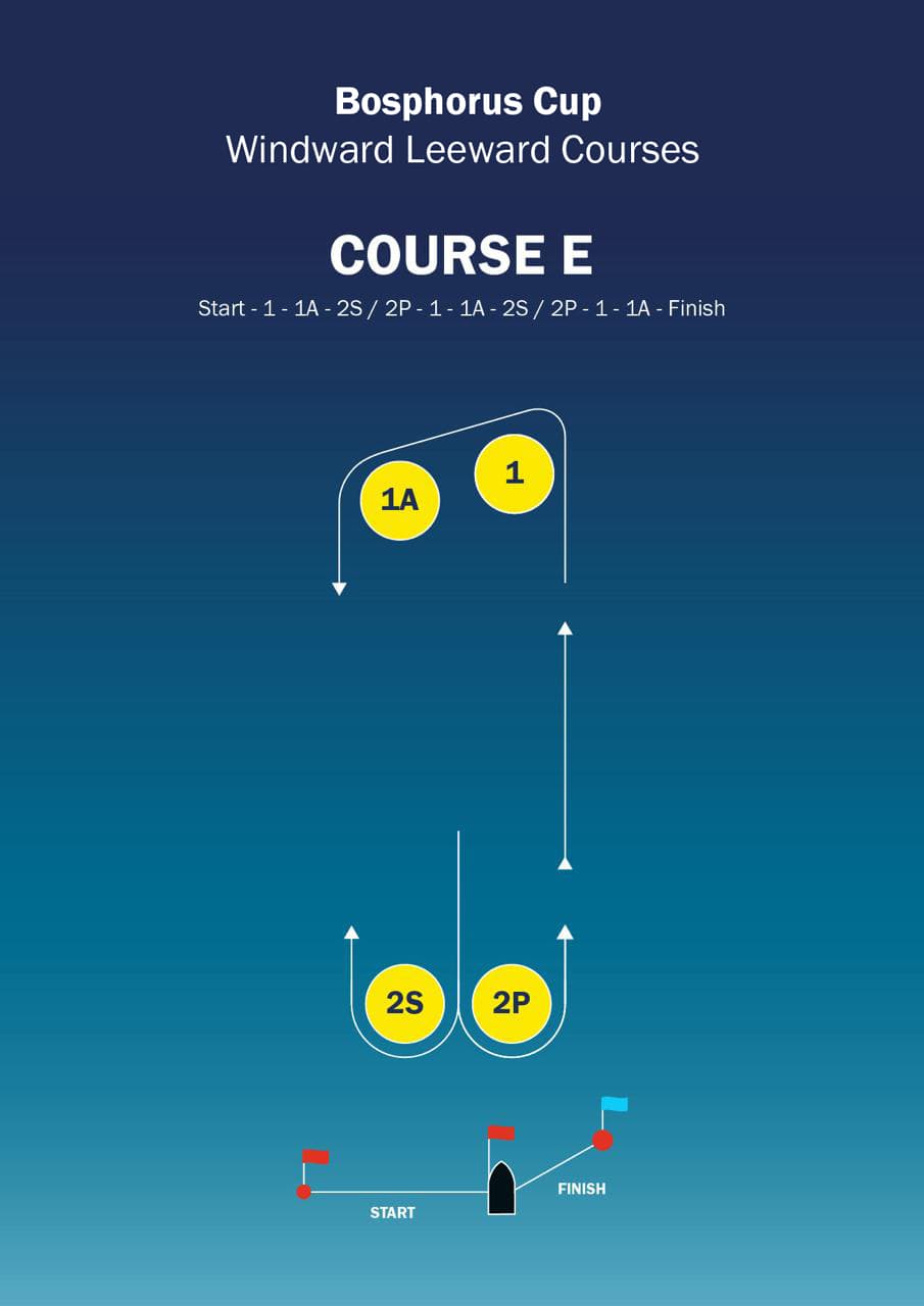 Windward / leeward course E
