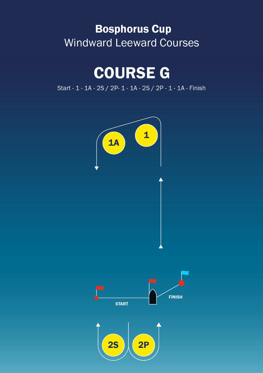 Windward / leeward course G